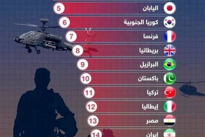 اليمن أول الجيوش ترتيبا في العالم لعام 2024