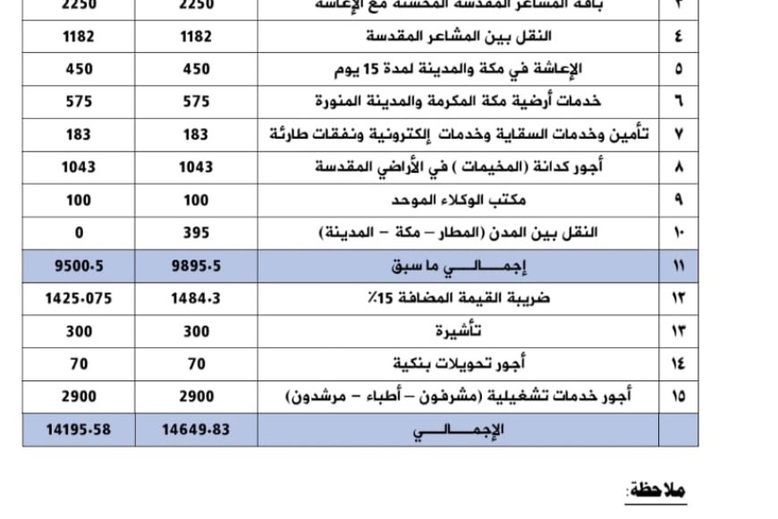 وزارة الأوقاف والإرشاد تعلن قائمة أسعار وتكاليف الحج للموسم 1446هـ