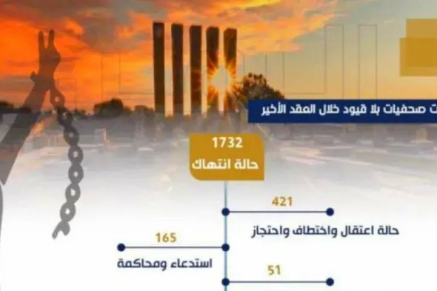 صحفيات بلا قيود: 75 انتهاكا ضد الصحفيين في اليمن خلال 2024