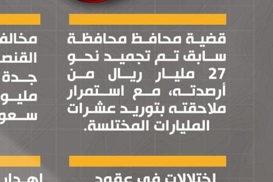  الشرماني: المجلس الرئاسي عاجز عن محاربة الفساد ويجب محاسبة المسؤولين