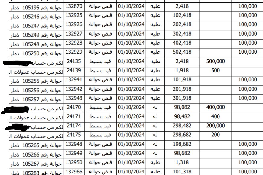 بالوثائق والمستندات الاستخبارات العسكرية بتعز تضبط عصابة لتهريب العملات