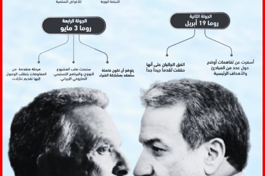 من مسقط إلى روما.. ماذا حققت جولات المفاوضات النووية الإيرانية؟ (أنفوجرافيك)