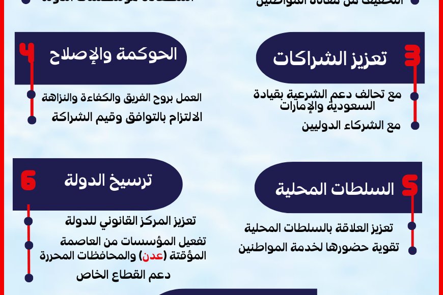 الرئيس الدكتور رشاد محمد العليمي يضع الأولويات العاجلة أمام رئيس الوزراء بن بريك