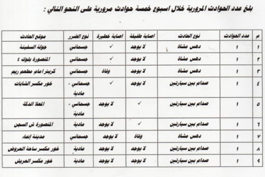شرطة السير بعدن: 2398 مخالفة و9 حوادث خلال أسبوع واحد من شهر يوليو