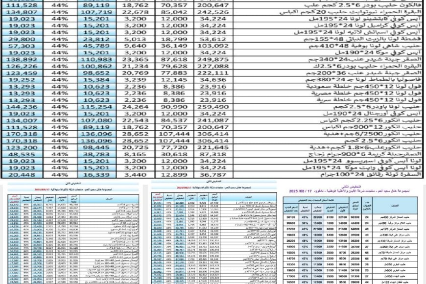 مجموعة هائل سعيد أنعم تطلق أكبر حملة تخفيضات غذائية في اليمن تشمل خصومات تصل إلى 44%