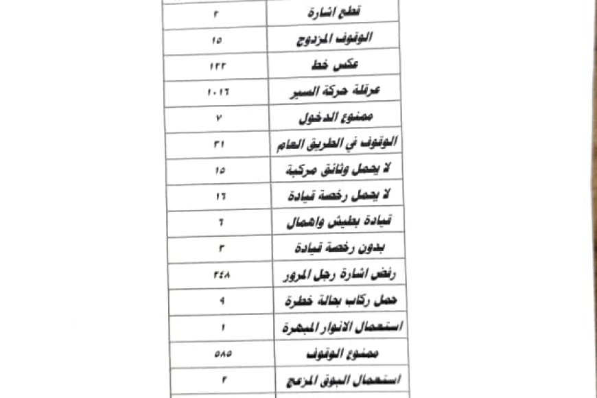 شرطة السير بعدن 2411 مخالفة و9 حوادث مرورية خلال أسبوع في عدن حصيلة أسبوعية مثيرة للإنتباه