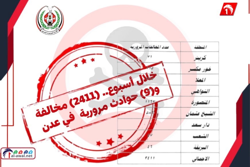 2411 مخالفة و9 حوادث مرورية في عدن خلال أسبوع