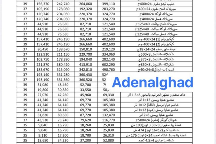 شركة كبرى تعلن عن تخفيضات جديدة في أسعار منتجاتها
