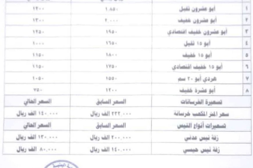 تعز : تعميم بالأسعار المؤقتة للخرسانات والبلك والنيس.