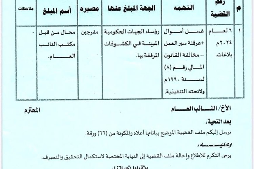 فضيحة مالية بالوثائق.. . 200 جهة حكومية تور إلى 19 بنك خاص وصرافة هيئة مكافحة الفساد تكشفها بالأسماء