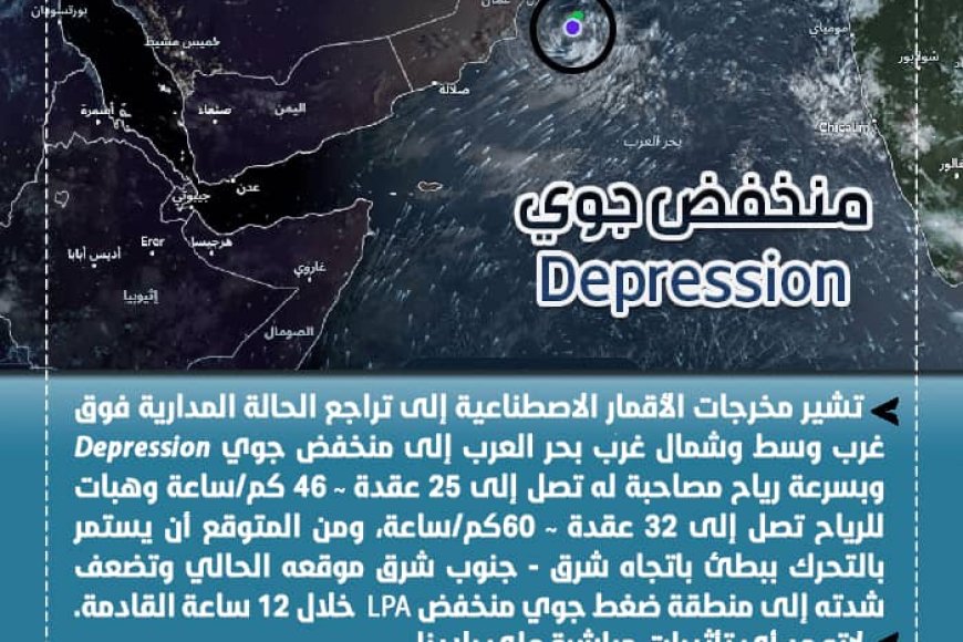 الأرصاد الجوية: الحالة المدارية في بحر العرب تراجعت إلى منخفض جوي ولا تأثير مباشر على بلادنا