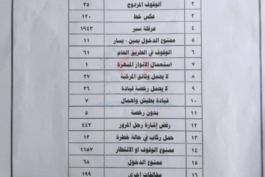 شرطة السير بعدن: 11 حادثًا مروريًا و3 وفيات و4192 مخالفة خلال أسبوع