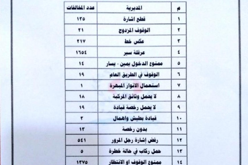 شرطة السير بعدن تصدر تقريرها الأسبوعي للحوادث والمخالفات