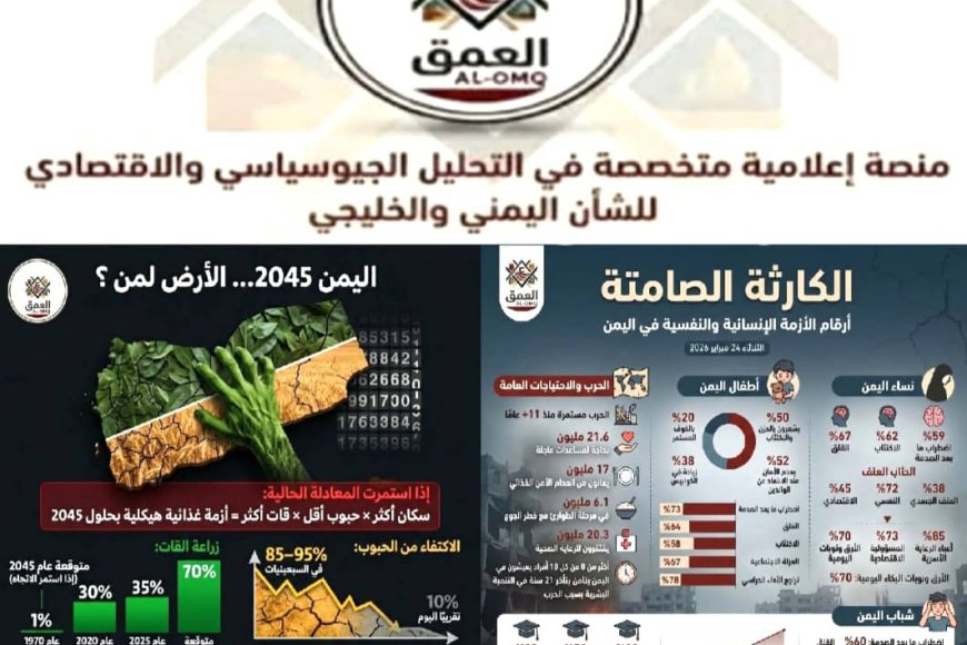 في تحليل نشرته منصة العمق AL&OMQ: اليمن بين الكارثة الإنسانية الراهنة ومخاطر الأزمة الغذائية في تحليل نشرته منصة العمق AL&OMQ: اليمن بين الكارثة الإنسانية الراهنة ومخاطر الأزمة الغذائية