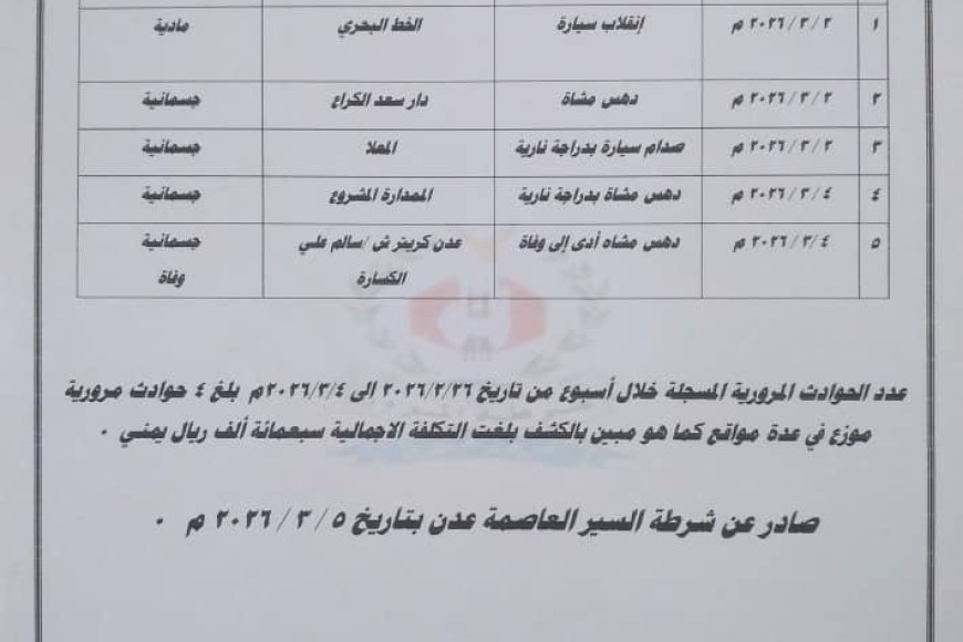 شرطة السير بعدن تصدر تقريرها الأسبوعي للمخالفات والحوادث