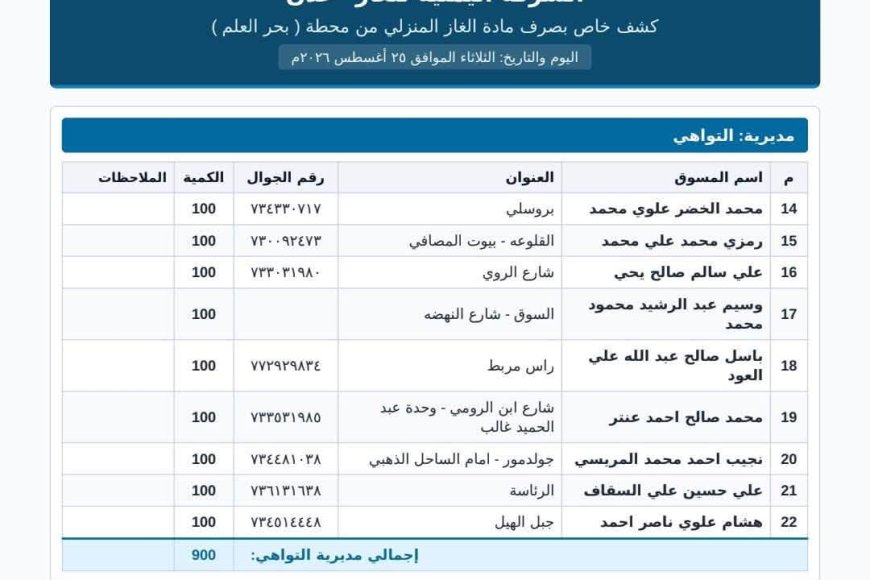 الشركة اليمنية للغاز تعلن توزيع 12,800 أسطوانة غاز منزلي في عدن اليوم الثلاثاء