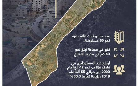 تعرف على مستوطنات قطاع غزة