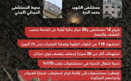 القطاع الطبي في غزة, بنك أهداف للجيش الاسرائيلي