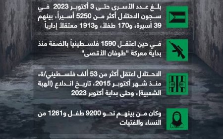 عدد الأسرى الفلسطينيين في سجون الاحتلال الاسرائيلي