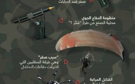 ماهي الأسلحة الجديدة للمقاومة في طوفان الأقصى