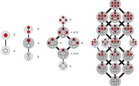 علماء الرياضيات يعثرون على رقم جديد بعد 32 عاما من البحث