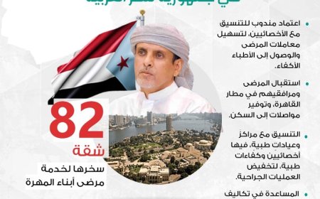 الشيخ راجح باكريت يحتضن مرضى أبناء المهرة في مصر