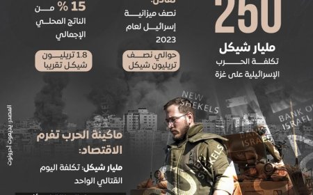 حرب غزة تحرق نصف ميزانية إسرائيل