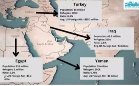 اللعب على المكشوف.. .. (إسرائيل اليوم) تكشف عن (خطة أمريكية) لتهجير سكان غزة إلى 3 دول عربية بينها اليمن!!