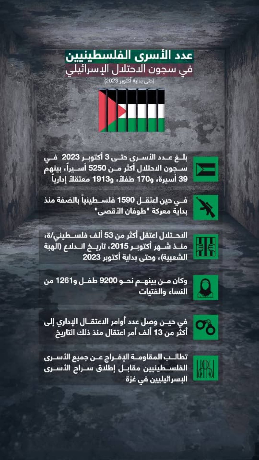 عدد الأسرى الفلسطينيين في سجون الاحتلال الاسرائيلي