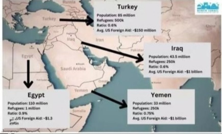 اللعب على المكشوف.. .. (إسرائيل اليوم) تكشف عن (خطة أمريكية) لتهجير سكان غزة إلى 3 دول عربية بينها اليمن!!