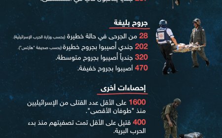 (الأعداد تتضاعف).. إصابات وإعاقات تضرب جيش الاحتلال