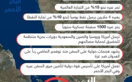 باب المندب.. بوابة تجارية وعسكرية استراتيجية