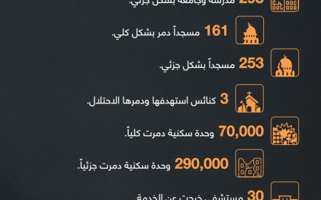 حجم البنية التحتية التي دمرها الاحتلال في غزة