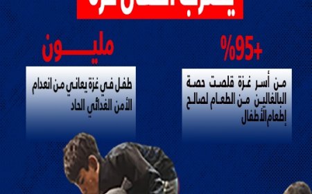 الجوع في غزة