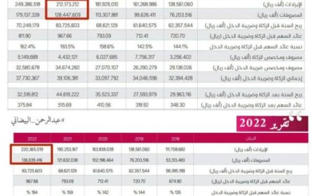 (فضيحة مدوية بثمانية مليار).. بالوثائق الكشف عن اختلاسات في شركة يمن موبايل!!