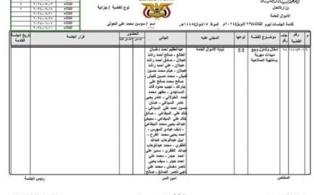 قضية المبيدات المتهم فيها رئيس الحوثيين المشاط .. محاكمة صورية بصنعاء لقضية المبيدات السامة (وثيقة) 