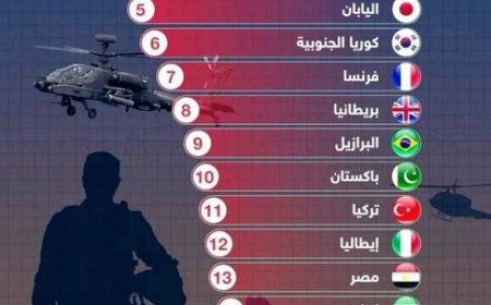 اليمن أول الجيوش ترتيبا في العالم لعام 2024