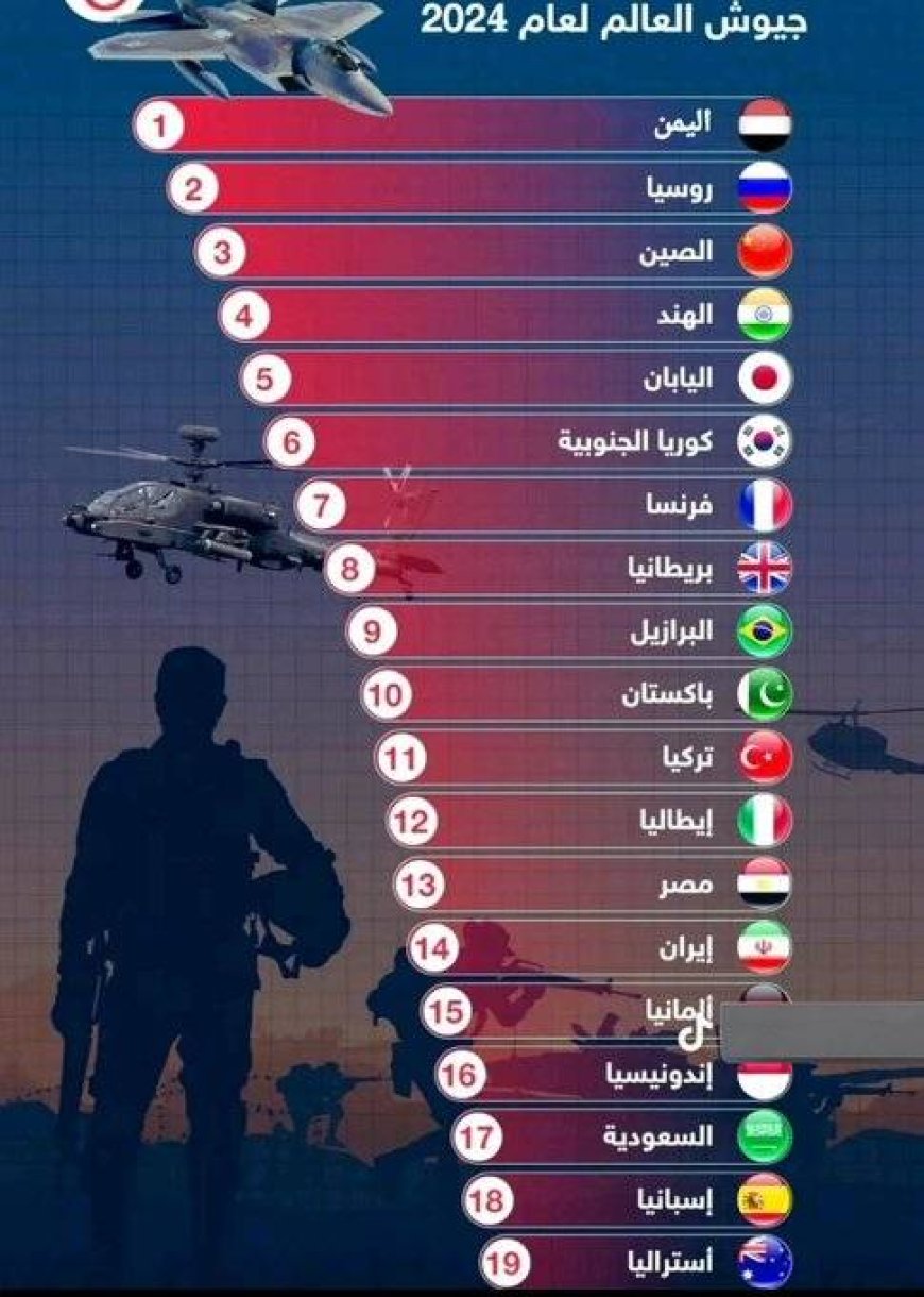 اليمن أول الجيوش ترتيبا في العالم لعام 2024