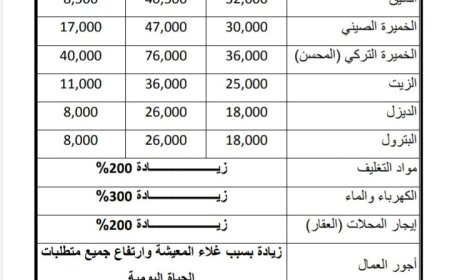 مُلَّاك المخابز في عدن يلوحون برفع أسعار الخبز "الروتي"