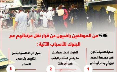 "نستلمه كامل وبدون مشقة وازدحام !!".. نقل مرتبات موظفي الدولة عبر البنوك التجارية في عدن خطوة في الاتجاه الصحيح