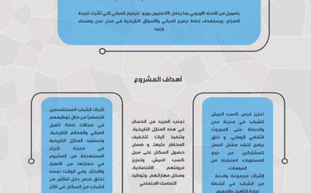 عدن .. كيف أسهم مشروع ترميم المباني في تعزيز فرص كسب العيش والحفاظ على التراث؟