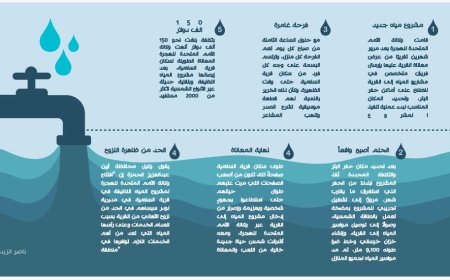 وكالة الأمم المتحدة للهجرة تروي عطش سكان قرية نائية في أبين