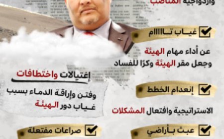 "تحديات الاستثمار العقاري في اليمن: دور الهيئة العامة للأراضي والحاجة إلى إصلاحات شاملة"