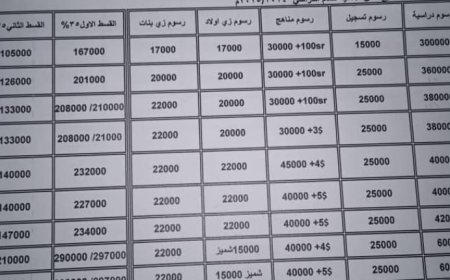 رسوم المدارس الخاصة بعدن ترهق أولياء أمور الطلاب وسط غياب أي تحرك حكومي