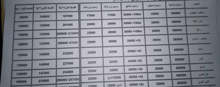 رسوم المدارس الخاصة بعدن ترهق أولياء أمور الطلاب وسط غياب أي تحرك حكومي