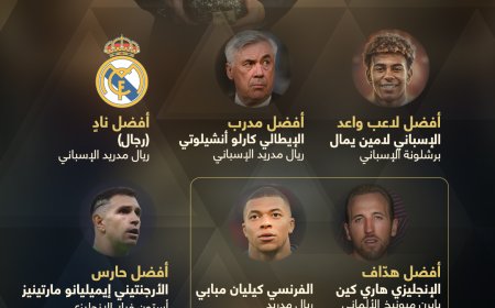 10 فائزين بجوائز الكرة الذهبية.. نادي برشلونة وريال مدريد أيضا يفوزان