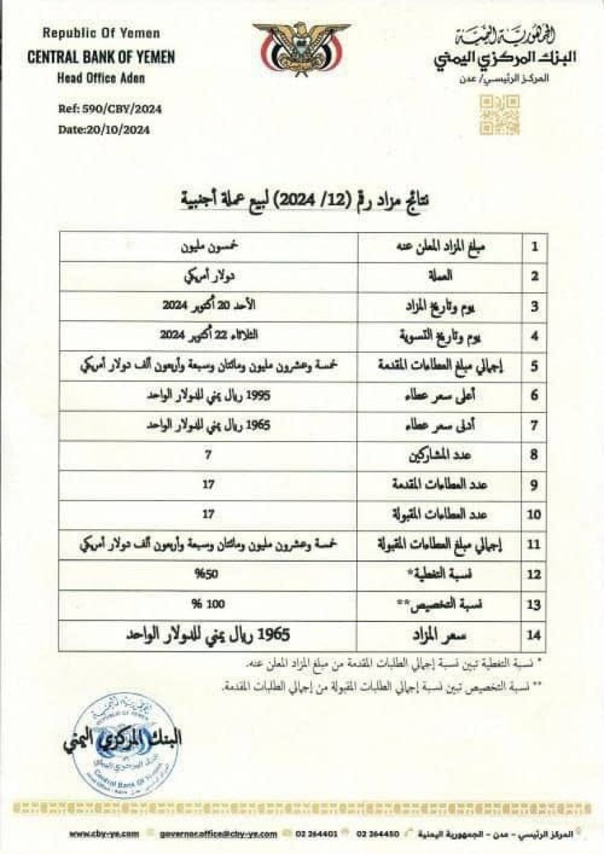 البنك المركزي في عدن يعلن بيع 25 مليون دولار من 50 مليون في مزاد علني