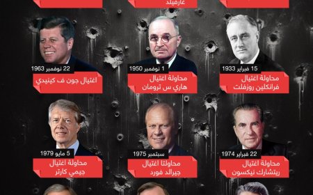 عمليات الاغتيال والمحاولات التي تعرض لها رؤوساء أمريكا