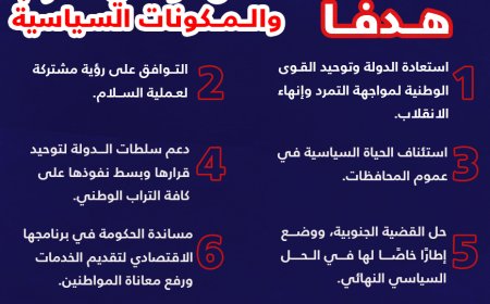 الأهداف (11) للتكتل الوطني للأحزاب والمكونات السياسية