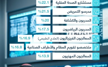 الوظائف المقاومة للذكاء الاصطناعي